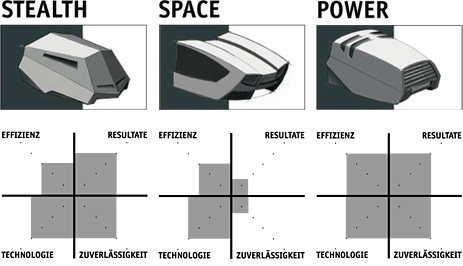 Designmanagement/Ammann_corporate_design/DM_AM_Designstyles.jpg