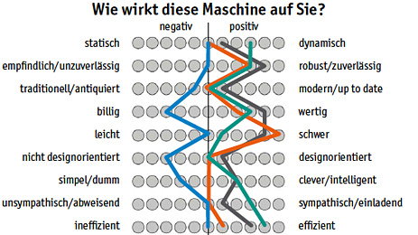 Designmanagement/Ammann_corporate_design/DM_AM_designanalyse.jpg